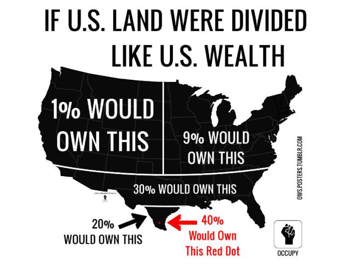 america-wealth-distribution